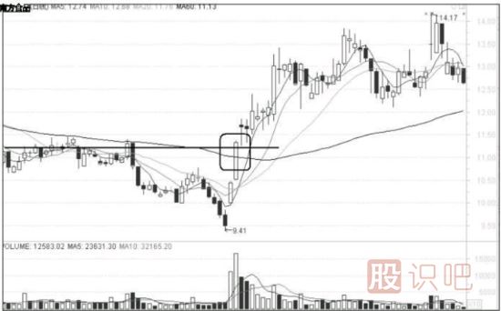 短線追漲的注意要點-短線交易風險提示