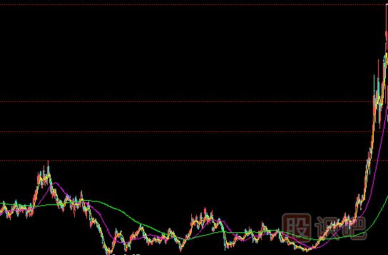 <a href=http://m.mztkc.com/GPRM/zs/3692.html target=_blank class=infotextkey>主力</a>建倉完成的表現(xiàn)-小成交量推高股價-走出獨立行情