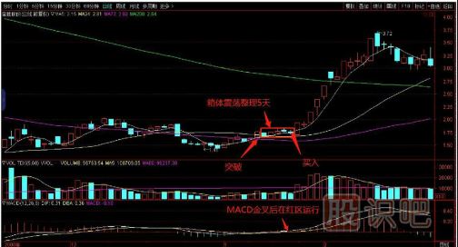 如何用逆向思維購買(mǎi)股票？