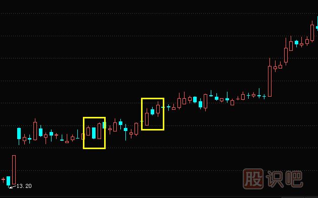 兩陽夾一陰形態(tài)與特征描述-經(jīng)典K線組合形態(tài)（圖解）