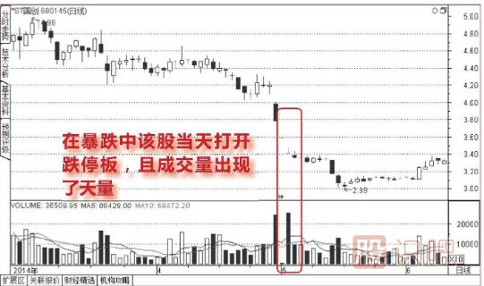 下跌走勢中放量打開的跌停板能<a href=http://m.mztkc.com/cgjq/mr/ target=_blank class=infotextkey>買入</a>嗎？