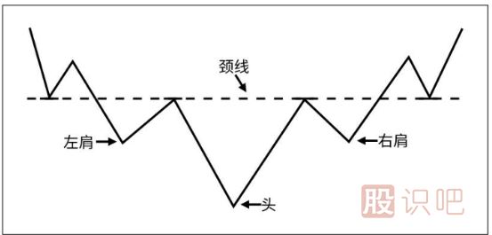 <a href=http://m.mztkc.com/jszb/K/ target=_blank class=infotextkey>K線(xiàn)圖</a>知識-從K線(xiàn)形態(tài)中分布股票的趨勢