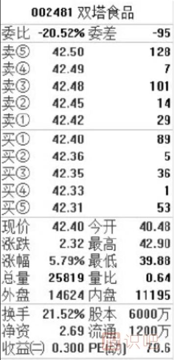 盤(pán)口相關(guān)指標介紹-盤(pán)口各個(gè)數據的意思與用處介紹