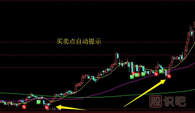 應(yīng)該如何分析股票的賣點(diǎn)？止盈賣出法介紹