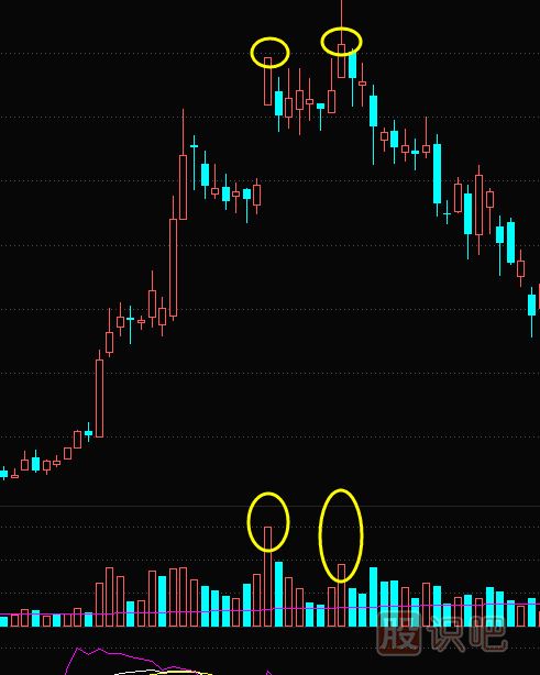 天量天價(jià)是什么意思？