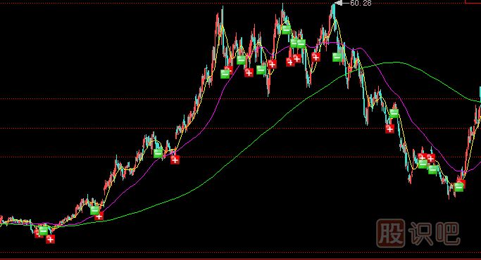 <a href=http://m.mztkc.com/GPRM/zs/3692.html target=_blank class=infotextkey>主力</a>莊家一般會(huì )選擇什么樣的情況下出貨？