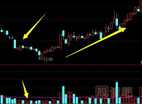 主力最常用的四種洗盤(pán)方法,打壓,橫盤(pán)整理,旗型整理,邊拉邊洗