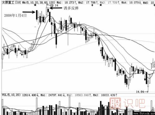 分時圖中遇到高位跳水走勢應(yīng)該如何應(yīng)對？