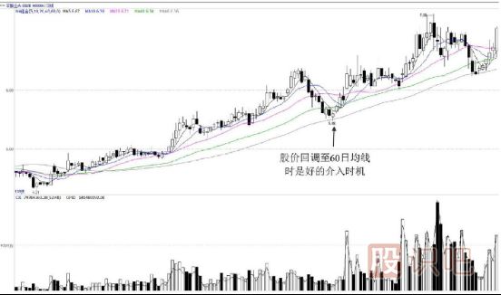 上升趨勢(shì)中如何用均線找買賣點(diǎn)