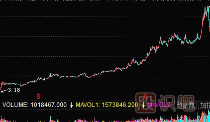 績(jì)優(yōu)股投資策略——低估時(shí)買(mǎi)入