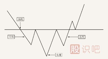 <a href=http://m.mztkc.com/jsfx/K/ target=_blank class=infotextkey>K線</a>突破形態(tài)-遇到這幾種形態(tài)可以判定為有效突破