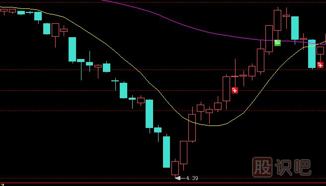 主力莊家是如何震倉嚇唬散戶的？莊家的五種震倉方式