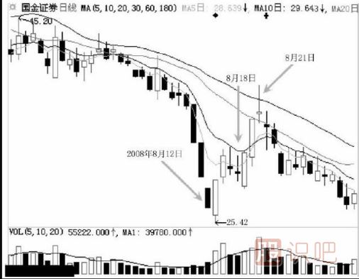 怎么看跌停后是不是洗盤？跌停洗盤的盤面特征有哪些？