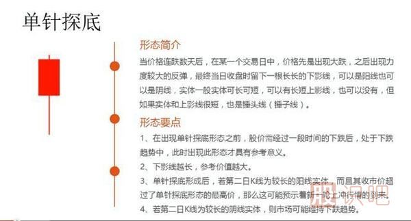 k線圖形態(tài)大全