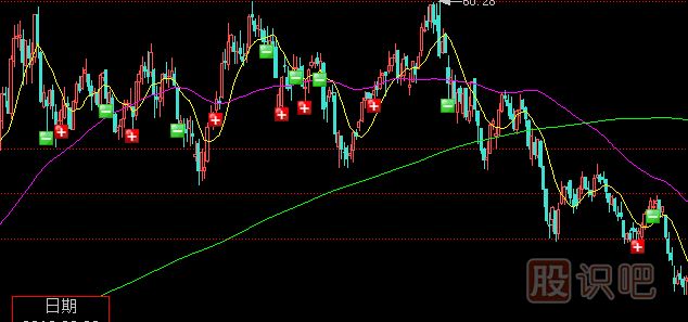<a href=http://m.mztkc.com/GPRM/sy/1390.html target=_blank class=infotextkey>個股</a><a href=http://m.mztkc.com/GPRM/sy/1920.html target=_blank class=infotextkey>橫盤</a>很久之后的放量突破真假陷阱