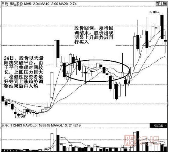 K線實(shí)戰(zhàn)口訣：平臺(tái)突破氣勢(shì)強(qiáng)，辨清形態(tài)待上漲