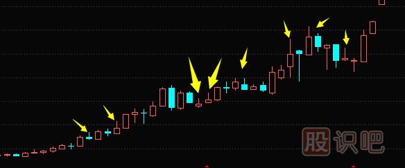 股票周線選股技巧-周線如何找買入點(diǎn)