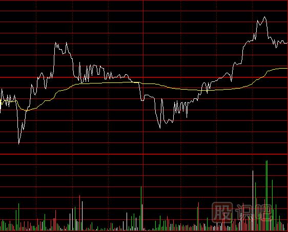 分時(shí)圖成交量盤中突然放量的買賣點(diǎn)分析