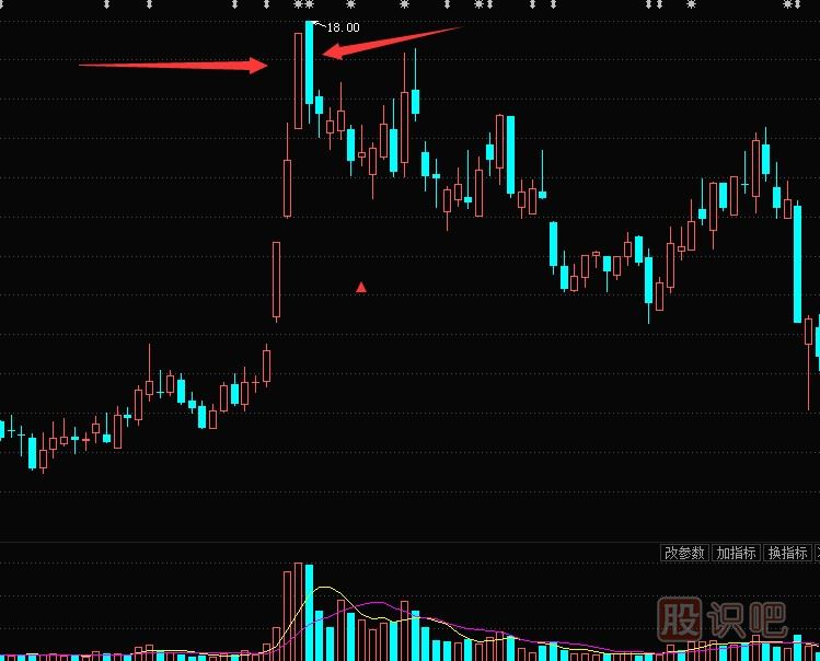大陰線(xiàn)K線(xiàn)形態(tài)怎么看？是洗盤(pán)還是出貨？大陰線(xiàn)K線(xiàn)圖分析方法圖解