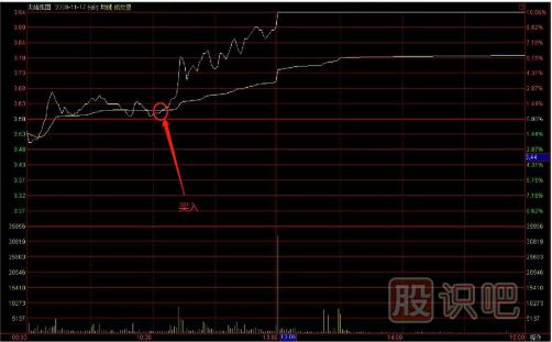 教您如何追逐熱點(diǎn)板塊，出擊尚未啟動(dòng)的個(gè)股