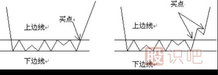 <a href=http://m.mztkc.com/jszb/K/ target=_blank class=infotextkey>K線圖</a>選股-潛伏底選股的技巧