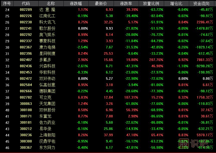 科創(chuàng)板影子股是什么意思？有哪些股票屬于科創(chuàng)影子股？