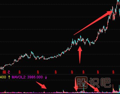 怎么分析莊家拉升股票的方式