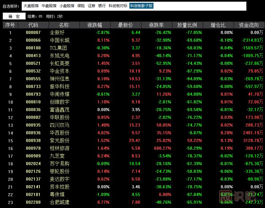 科創(chuàng)板影子股是什么意思？有哪些股票屬于科創(chuàng)影子股？