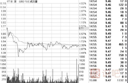 盤(pán)口相關(guān)指標介紹-盤(pán)口各個(gè)數據的意思與用處介紹