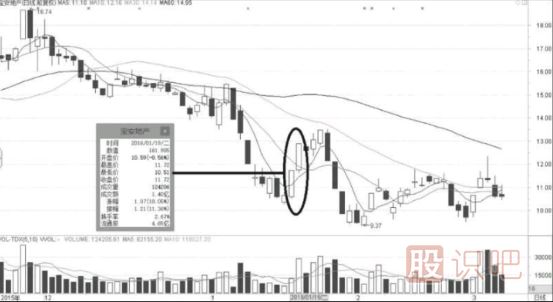 如何發(fā)現短線(xiàn)熱點(diǎn)股