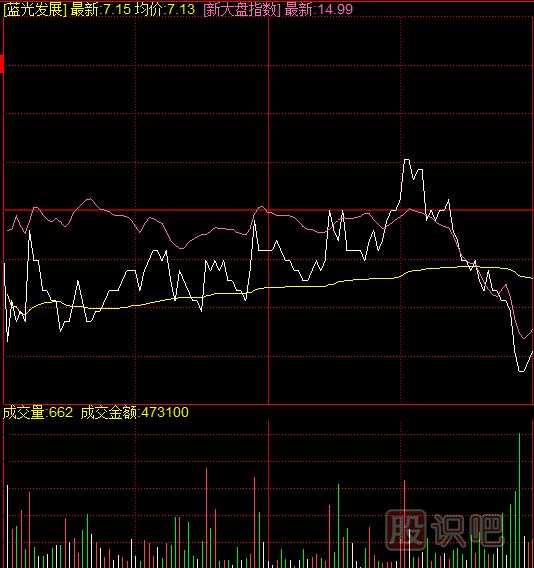 如何通過(guò)復盤(pán)發(fā)現異動(dòng)的個(gè)股？復盤(pán)應該看哪些指標？