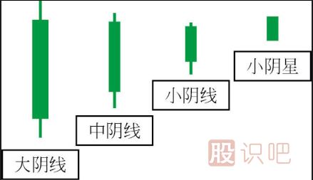 炒股入門K線圖知識(shí)（圖解）