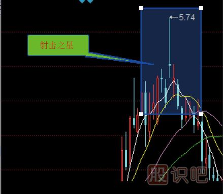 炒股入門K線圖知識(shí)（圖解）