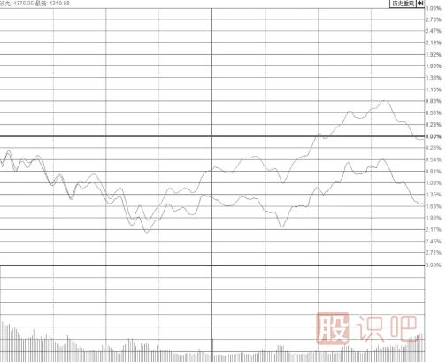 大盤跳水帶動(dòng)個(gè)股尾盤突然打開漲停板我們應(yīng)該如何應(yīng)對(duì)？