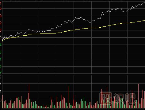 怎么看分時(shí)圖盤(pán)中拉升形態(tài)（圖解）