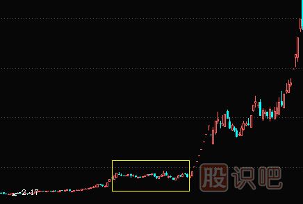 <a href=http://m.mztkc.com/GPRM/zs/3692.html target=_blank class=infotextkey>主力</a>橫盤建倉(cāng)及<a href=http://m.mztkc.com/GPRM/sy/1941.html target=_blank class=infotextkey>利空</a>逆勢(shì)建倉(cāng)過(guò)程講解