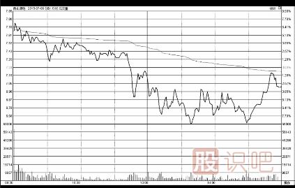 股票盤(pán)口知識-如何分析盤(pán)口走勢及盤(pán)口高開(kāi)走勢