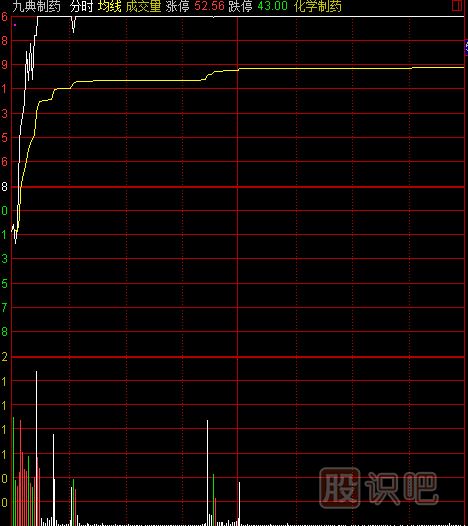 股票什么時(shí)間段內最容易漲停-漲停時(shí)間分析