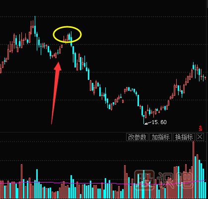 如何識(shí)別主力是不是在出貨？主力的出貨方式介紹