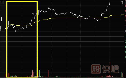 短線看盤中的關鍵點-多關注開盤情況