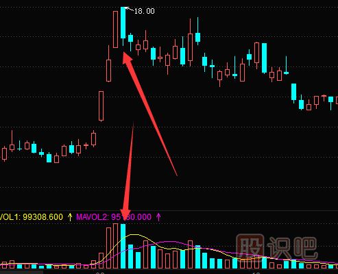 如何通過(guò)止損來(lái)解套股票