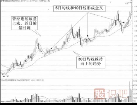如何發(fā)現股票的啟動(dòng)點(diǎn)-股票買(mǎi)賣(mài)技巧