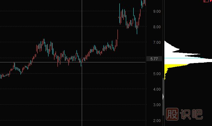 莊家洗盤(pán)手法-短線(xiàn)暴跌洗盤(pán)形態(tài)（圖解）