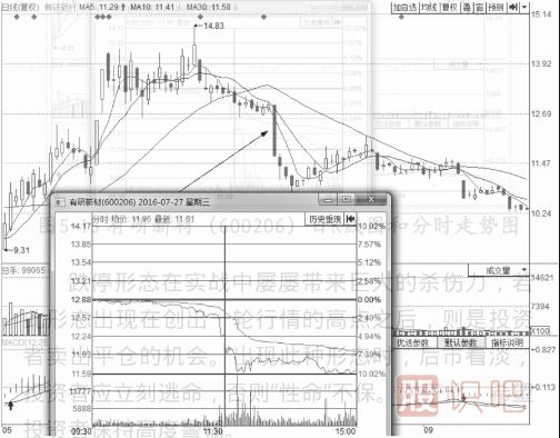 分時(shí)圖出貨的幾種走勢(shì)-盤(pán)口語(yǔ)言之利用跌停出貨