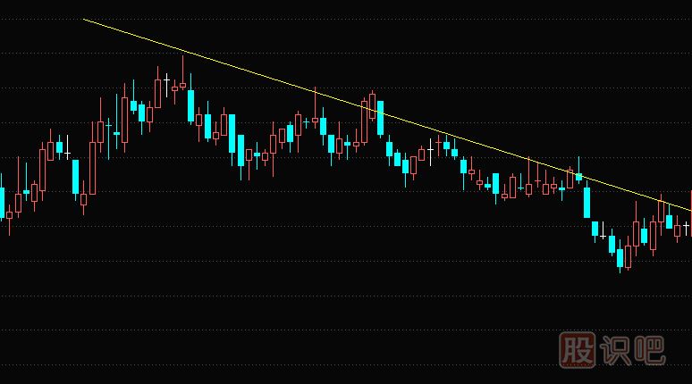 用趨勢線(xiàn)來(lái)分析股票的反彈壓力位