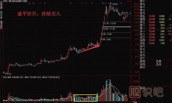 成交量怎么看買(mǎi)入賣(mài)出，教您如何找到股票最佳買(mǎi)賣(mài)點(diǎn)