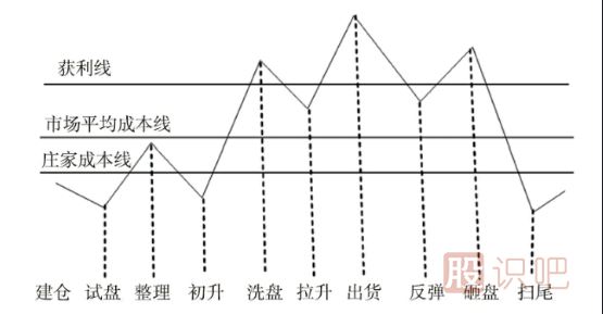 主力的兩種控盤路線與<a href=http://m.mztkc.com/GPRM/sy/1878.html target=_blank class=infotextkey>操盤手</a>法