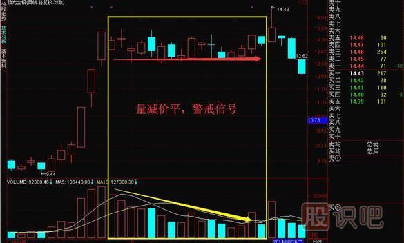 成交量怎么看買(mǎi)入賣(mài)出，教您如何找到股票最佳買(mǎi)賣(mài)點(diǎn)
