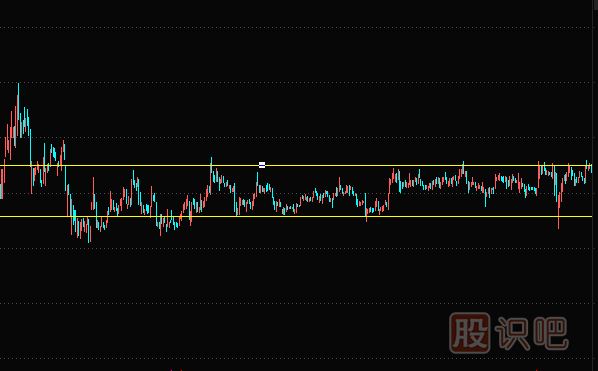 股票的三種趨勢-上升趨勢-下跌趨勢-橫盤震蕩趨勢（圖解）
