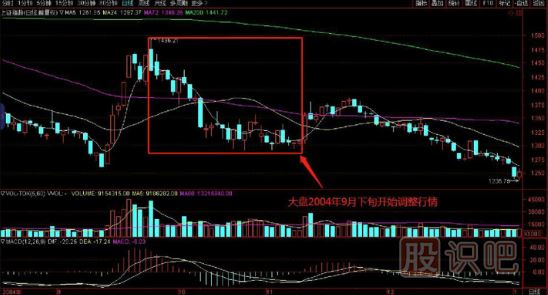 如何在逆勢中選擇上漲的個(gè)股？